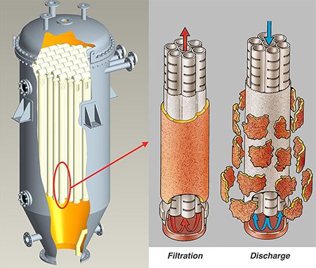 Candle filters diagram